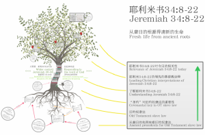Jeremiah 34 Prezi Screenshot