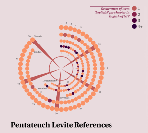 Levite Refs in Pentateuch Sshot